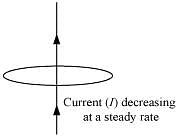 NCERT Solutions: Electromagnetic Induction - Notes | Study Physics Class 12 - NEET